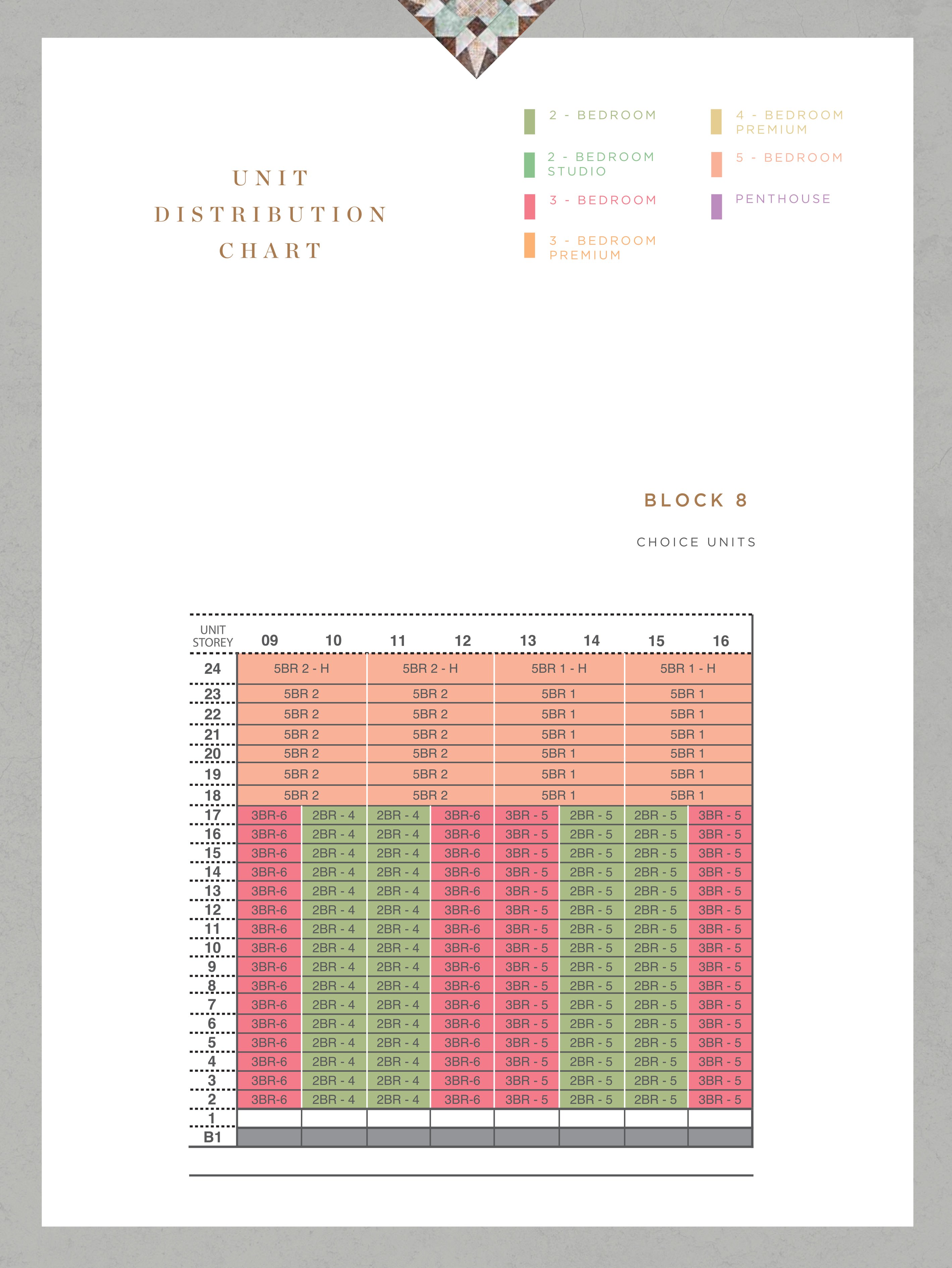 Distribution Chart (Elegance) 1